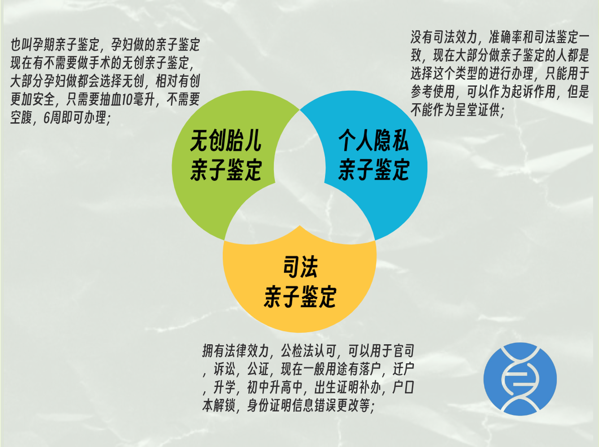 722图表（有logo）.png