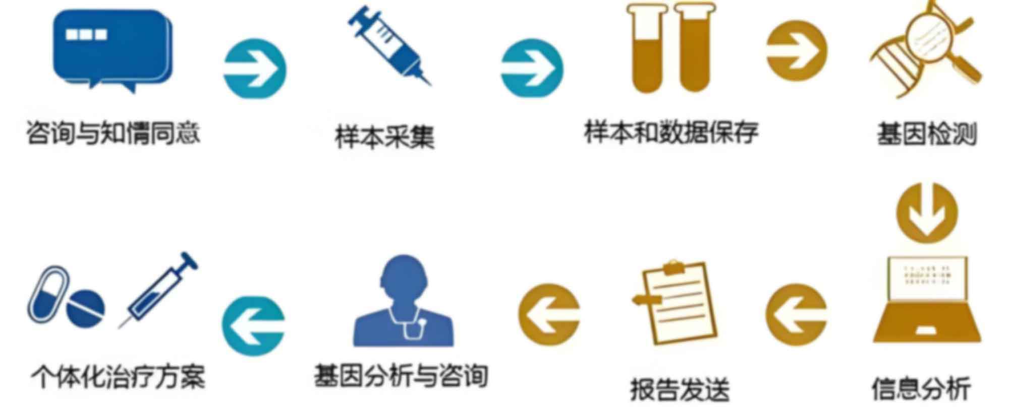 旧州镇怎么偷偷做亲子鉴定